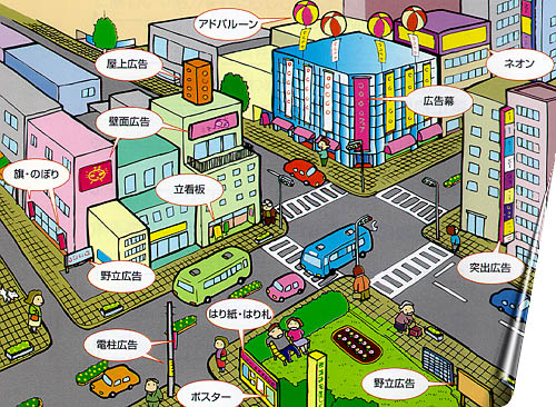 屋外広告物とは